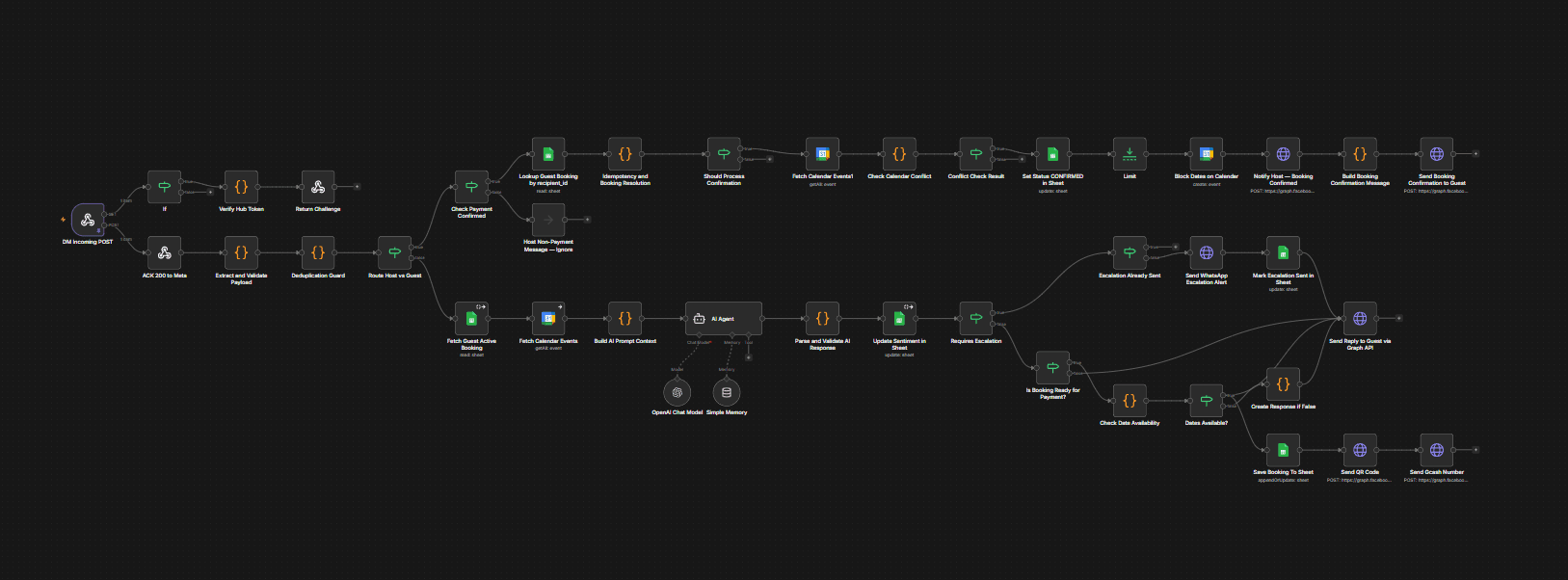 AI Guest Concierge & Booking System