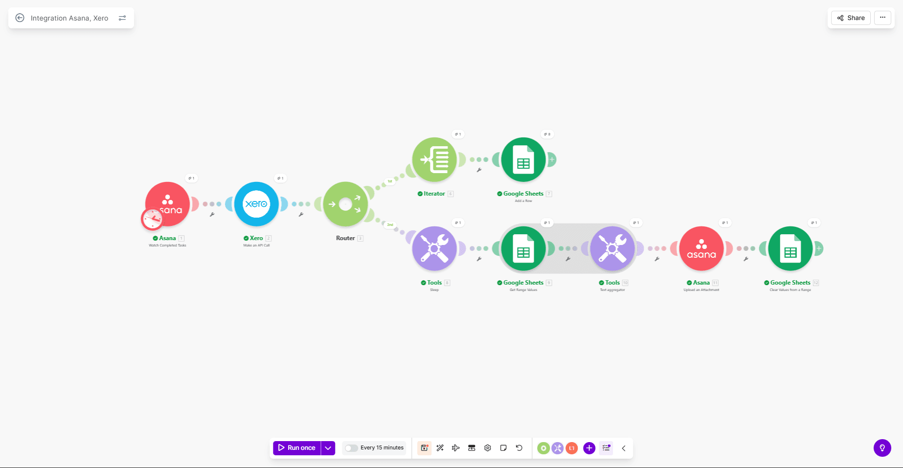 Asana × Xero Integration