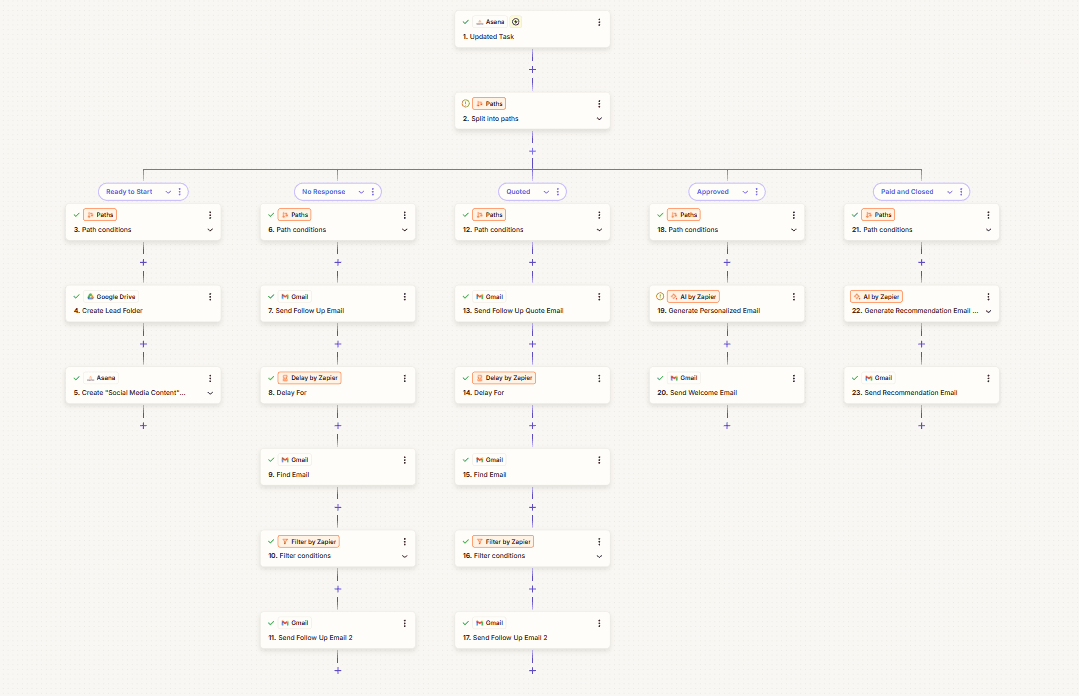 Client Lifecycle CRM