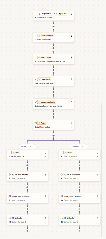 Content Repurposing Pipeline