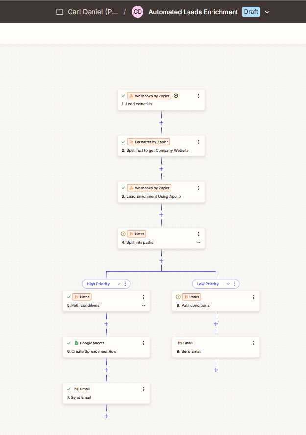 Automated Leads Enrichment